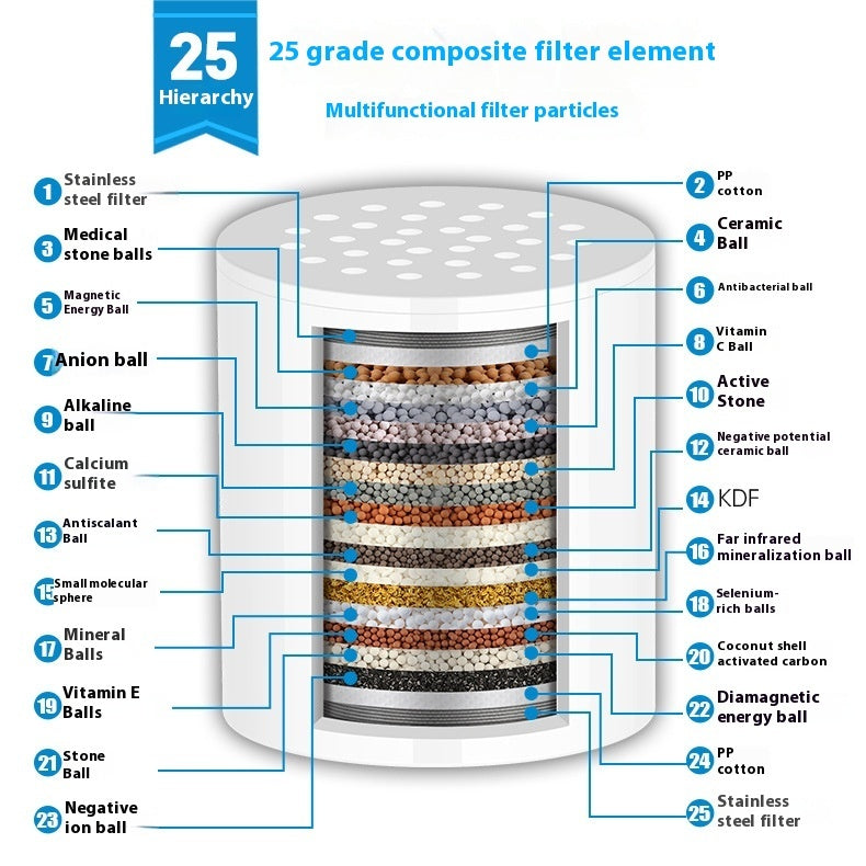 Water Purifier Shower Filter 15 Level