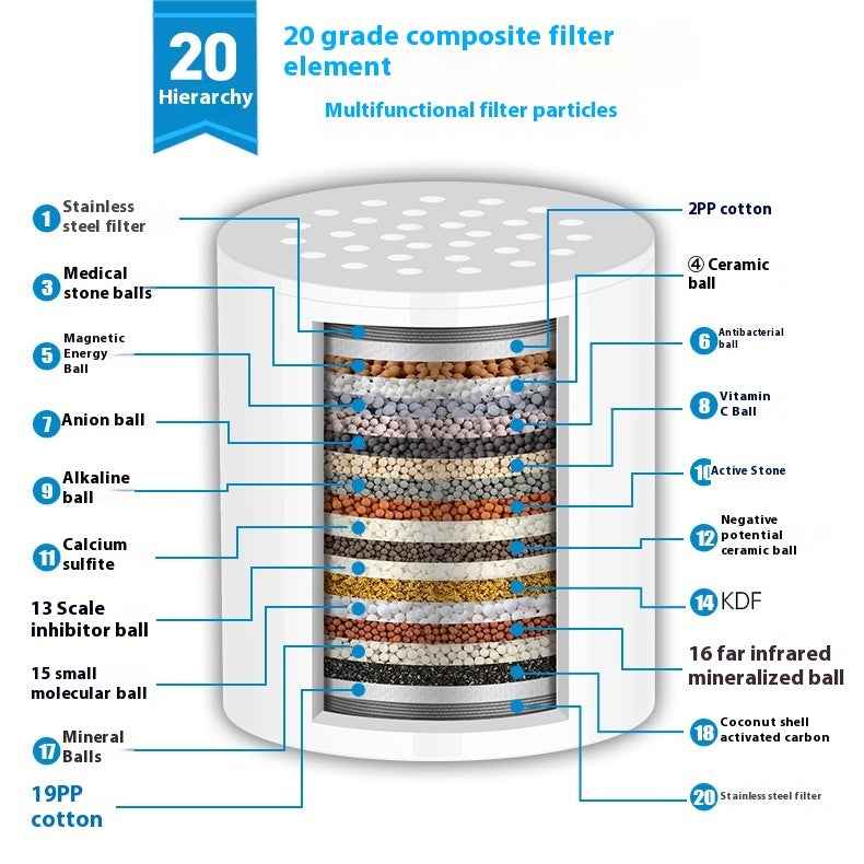 Water Purifier Shower Filter 15 Level