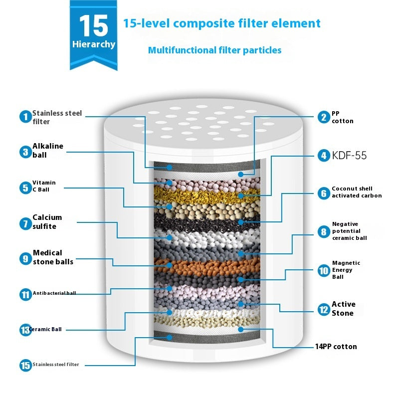 Water Purifier Shower Filter 15 Level